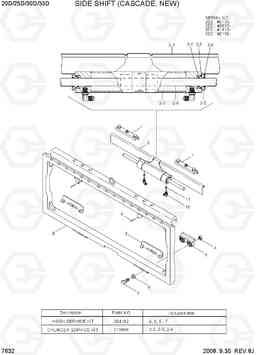 7632 SIDE SHIFT (CASCADE, NEW) 20D/25D/30D/33D-7, Hyundai