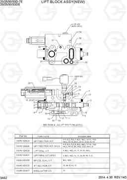 3A52 LIFT BLOCK ASSY (NEW, 30/33D-7E) 20D/25D/30D/33D-7E, Hyundai
