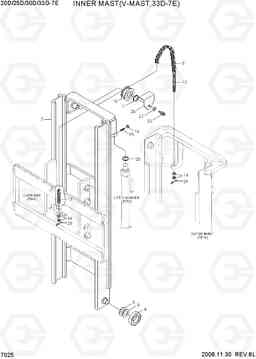 7025 INNER MAST (V-MAST, 33D-7E) 20D/25D/30D/33D-7E, Hyundai