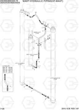 7130 MAST HYDRAULIC PIPING (VF-MAST) 20D/25D/30D/33D-7E, Hyundai