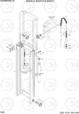 7420 MIDDLE MAST (TS-MAST) 20D/25D/30D/33D-7E, Hyundai