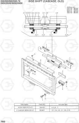 7630 SIDE SHIFT (CASCADE, OLD) 20D/25D/30D/33D-7E, Hyundai