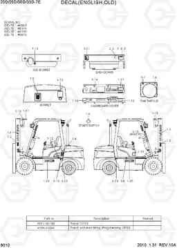 8010 DECAL (ENGLISH,OLD) 20D/25D/30D/33D-7E, Hyundai