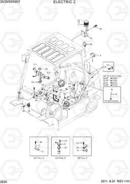 2020 ELECTRIC 2 20/25/30/33DF-7, Hyundai