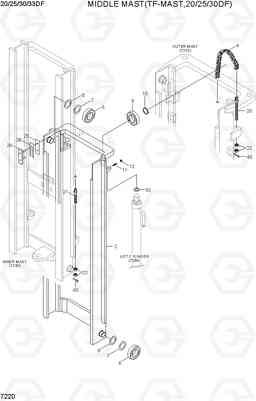 7220 MIDDLE MAST(TF-MAST, 20/25/30DF) 20/25/30/33DF-7, Hyundai