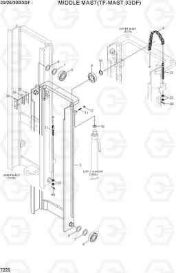 7225 MIDDLE MAST(TF-MAST, 33DF) 20/25/30/33DF-7, Hyundai