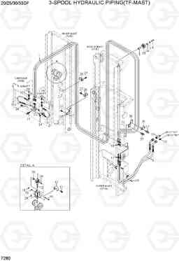 7280 3-SPOOL HYDRAULIC PIPING(TF-MAST) 20/25/30/33DF-7, Hyundai