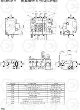 3320 MAIN CONTROL VALVE (3-SPOOL) 20/25/30/33DF-7T, Hyundai