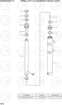 7272 FREE LIFT CYLINDER (TF-MAST, 33DF) 20/25/30/33DF-7T, Hyundai