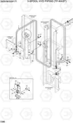 7280 3-SPOOL HYD PIPING (TF-MAST) 20/25/30/33DF-7T, Hyundai