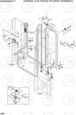 7290 4-SPOOL HYD PIPING (TF-MAST,INTERNAL) 20/25/30/33DF-7T, Hyundai