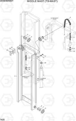 7420 MIDDLE MAST (TS-MAST) 20/25/30/33DF-7T, Hyundai