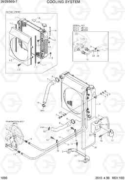 1030 COOLING SYSTEM 20G/25G/30G-7, Hyundai