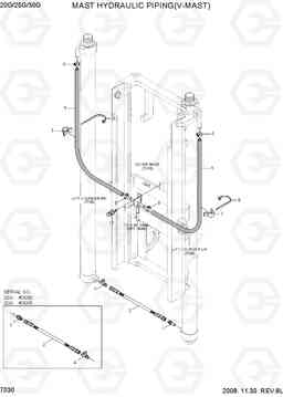 7030 MAST HYDRAULIC PIPING(V-MAST) 20G/25G/30G-7, Hyundai
