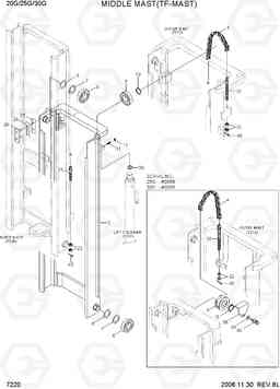 7220 MIDDLE MAST(TF-MAST) 20G/25G/30G-7, Hyundai