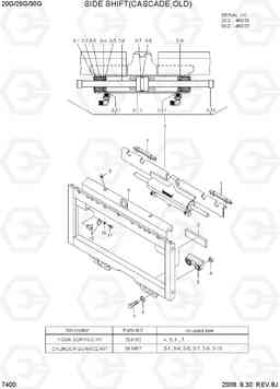 7400 SIDE SHIFT(CASCADE,OLD) 20G/25G/30G-7, Hyundai