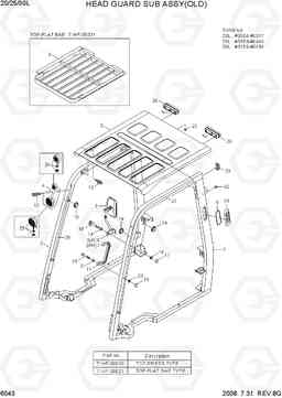 6043 HEAD GUARD SUB ASSY(OLD) 20L/25L/30L-7, Hyundai