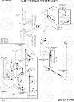 7240 MAST HYDRAULIC PIPING(TF-MAST) 20L/25L/30L-7, Hyundai