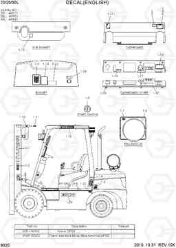 8020 DECAL(ENGLISH) 20L/25L/30L-7, Hyundai