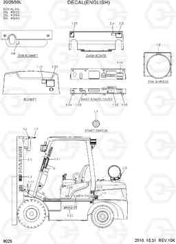 8025 DECAL(ENGLISH) 20L/25L/30L-7, Hyundai