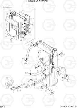 1030 COOLING SYSTEM 20LC/25LC/30LC-7, Hyundai