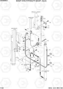 7140 MAST HYDRAULIC PIPING(TF-MAST) 20LC/25LC/30LC-7, Hyundai