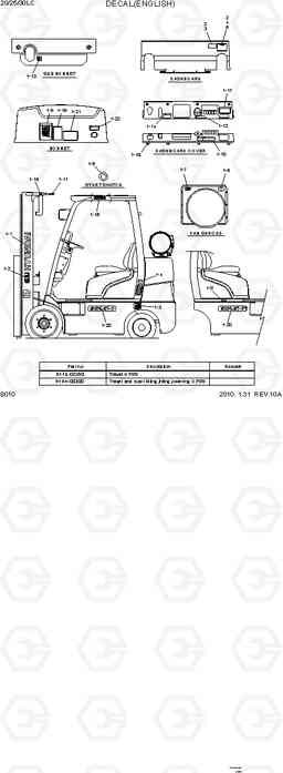 8010 DECAL(ENGLISH) 20LC/25LC/30LC-7, Hyundai