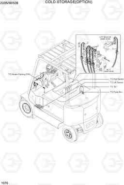 1070 COLD STORAGE(OPTION) 22B/25B/30B/32B-7, Hyundai