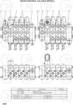 3020 MAIN CONTROL VALVE(4-SPOOL) 22B/25B/30B/32B-7, Hyundai