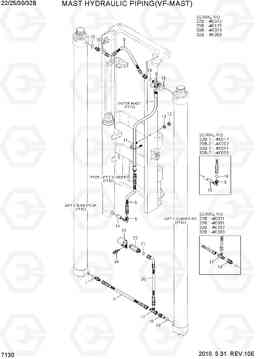 7130 MAST HYDRAULIC PIPING(VF-MAST) 22B/25B/30B/32B-7, Hyundai