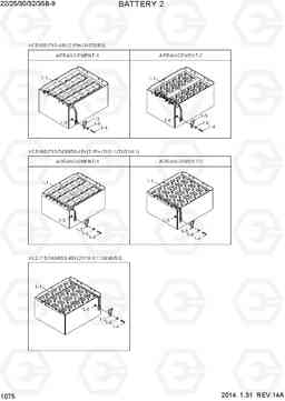 1075 BATTERY 2 22/25/30/32/35B-9, Hyundai