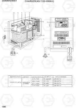 1080 CHARGER (48V 530~600AH) 22/25/30/32/35B-9, Hyundai