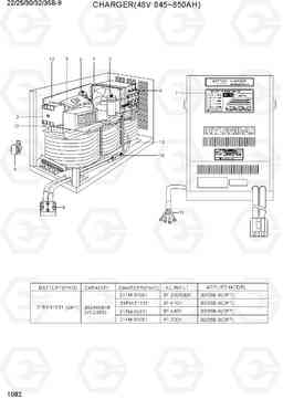 1082 CHARGER (48V 845~850AH) 22/25/30/32/35B-9, Hyundai