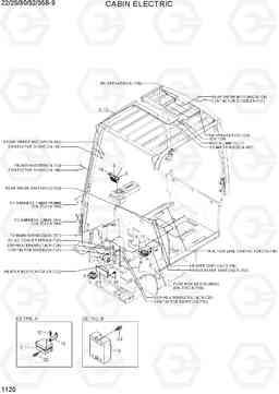 1120 CABIN ELECTRIC 22/25/30/32/35B-9, Hyundai