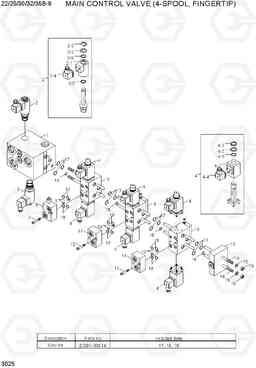 3025 4-SPOOL CONTROL VALVE (FINGERTIP) 22/25/30/32/35B-9, Hyundai