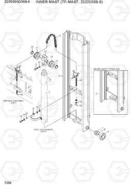 7230 INNER MAST (TF-MAST, 22/25B-9) 22/25/30/32/35B-9, Hyundai