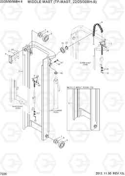 7220 MIDDLE MAST (TF-MAST, 22/25/30BH-9) 22/25/30/35BH-9, Hyundai