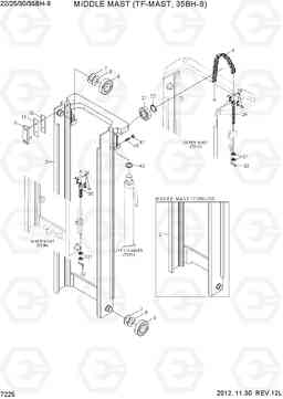 7225 MIDDLE MAST (TF-MAST, 35BH-9) 22/25/30/35BH-9, Hyundai