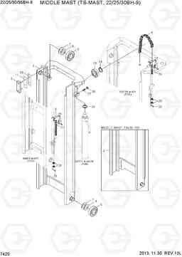 7420 MIDDLE MAST (TS-MAST, 22/25/30BH-9) 22/25/30/35BH-9, Hyundai