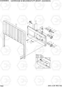 7250 CARRIAGE & BACKREST(TF-MAST, 22/25BHA) 22/25/30BHA-7, Hyundai