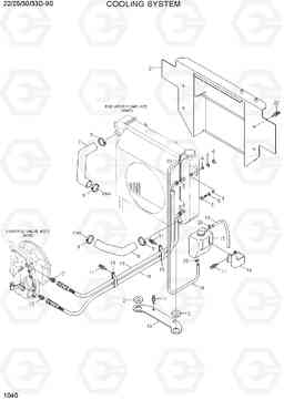 1040 COOLING SYSTEM 22/25/30/33D-9S, Hyundai