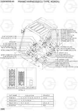 2065 FRAME HARNESS(KOREA ONLY) 22/25/30/33D-9S, Hyundai