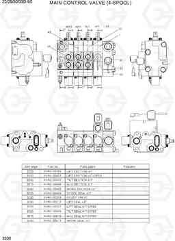 3330 MAIN CONTROL VALVE (4-SPOOL) 22/25/30/33D-9S, Hyundai
