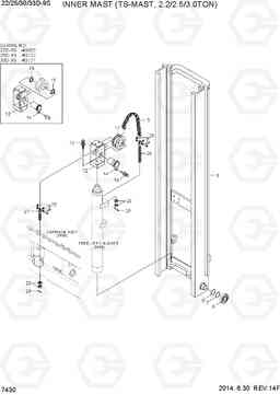 7430 INNER MAST (TS-MAST, 2.2/2.5/3.0TON) 22/25/30/33D-9S, Hyundai