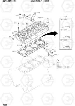 9030 CYLINDER HEAD 22/25/30/33D-9S, Hyundai