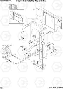 1040 COOLING SYSTEM (HMC ENGINE) 22/25/30/33D-9T, Hyundai