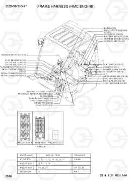 2060 FRAME HARNESS (HMC ENGINE) 22/25/30/33D-9T, Hyundai