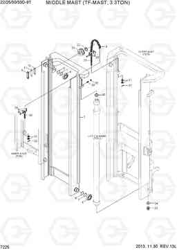 7225 MIDDLE MAST (TF-MAST, 3.3TON) 22/25/30/33D-9T, Hyundai