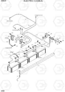 2030 ELECTRIC 3 (CABLE) 250D-9, Hyundai