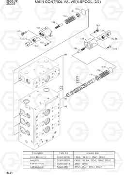 3421 MAIN CONTROL VALVE(4-SPOOL, 2/2) 250D-7E, Hyundai